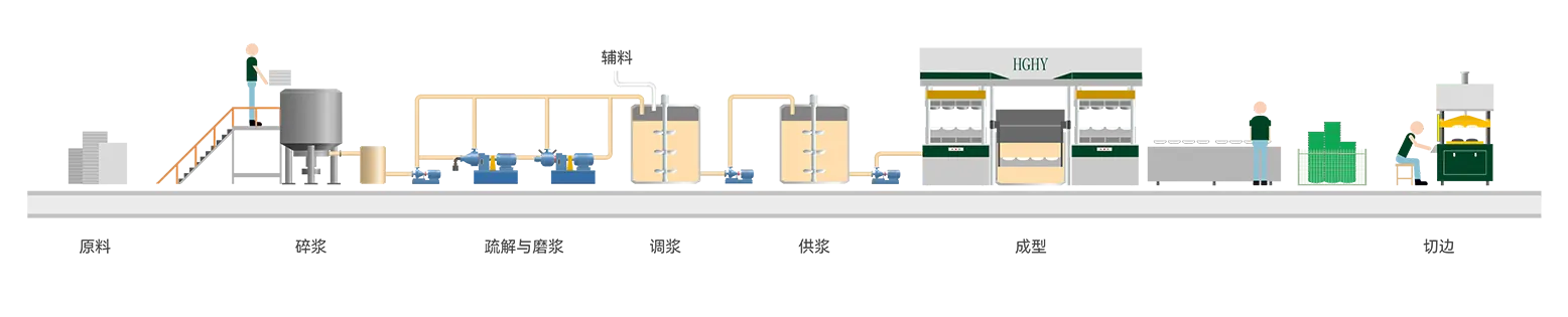 semi-auto-tableware-making-machine-Production-Process-1