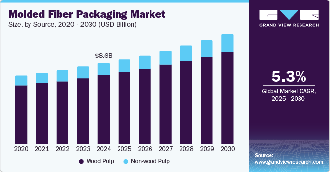 ledong.com食品包装:应用现状与市场前景分析插图2 ledong.com食品包装:应用现状与市场前景分析插图2