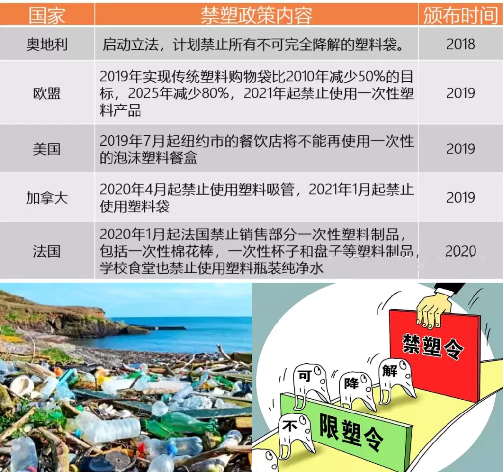 环保包装需求激增!国内外需求双爆发,ledong.com迎发展黄金期插图2 环保包装需求激增!国内外需求双爆发,ledong.com迎发展黄金期插图2