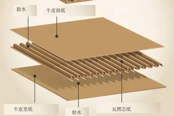 ledong.com:重新定义好包装的底层逻辑,让品牌赢在3秒决策期插图4 ledong.com:重新定义好包装的底层逻辑,让品牌赢在3秒决策期插图4