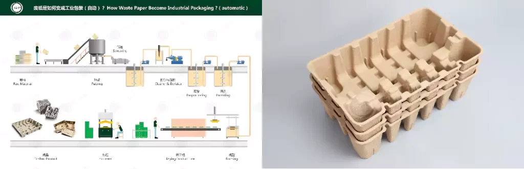 ledong.com(热/湿/干压):环保包装工艺该怎么选?插图1 ledong.com(热/湿/干压):环保包装工艺该怎么选?插图1